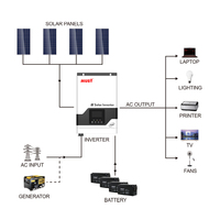 يجب PV1800 VPK 3KW 24 فولت المنزل الهجين الشمسية العاكس 60A تهمة تحكم عالية التردد الصغيرة خارج الشبكة النظام الشمسي واي فاي مراقب - الصورة 5